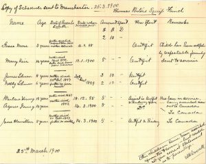 Papers in the Whinwell Home records relating to Barbara and Agnes Young