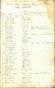 First page of the list of the ship's company