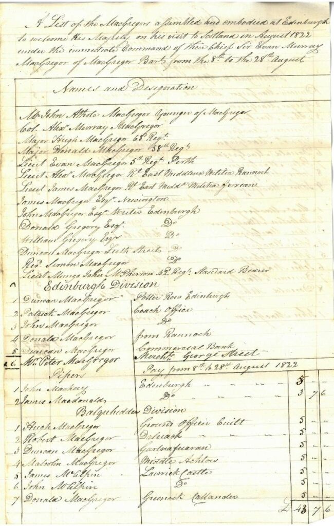 List of MacGregor clan members to attend the King's visit, August 1822